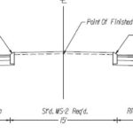 13th Street cross-section with median