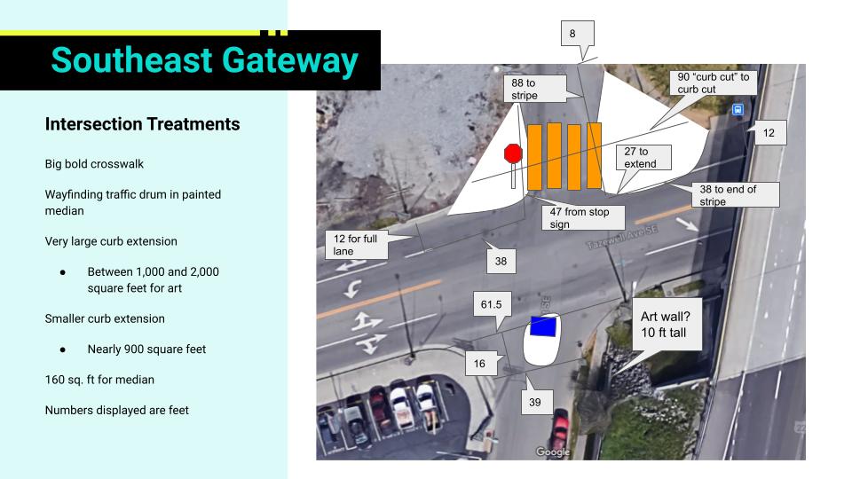 SE Gateway Measurements